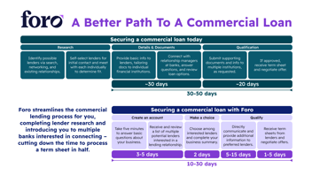 Foro Business Lending Approach For Mid-Market Businesses